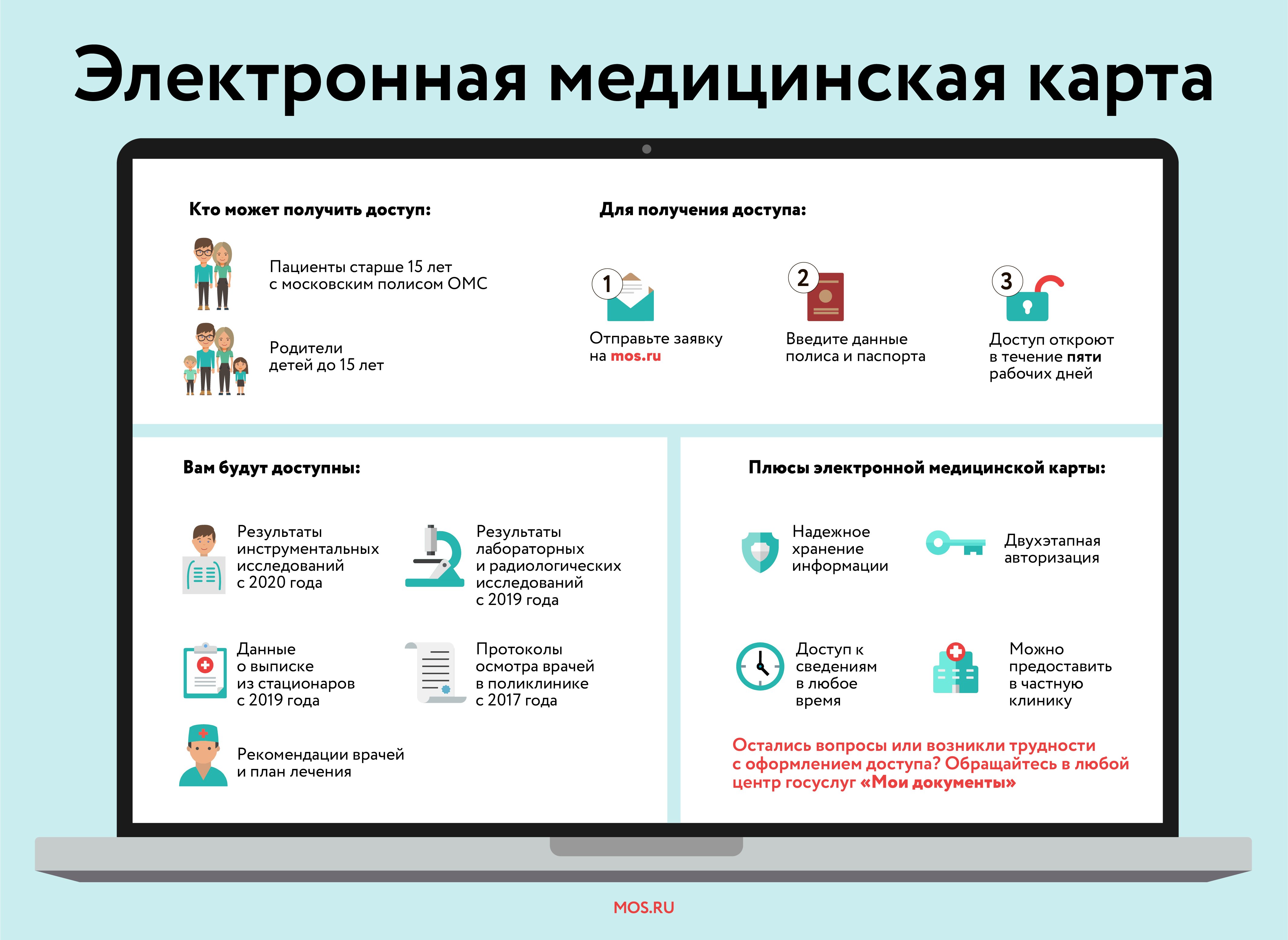 Mos поликлиники. Как оформить электронную медицинскую карту на ребенка. Электронная карточка пациента. Электронная медицинская карта москвича. ЕМИАС электронная медицинская карта.